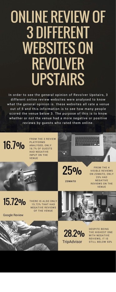 Infograph of Revolver upstairs